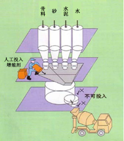 长顺专治地下室结露的防水材料